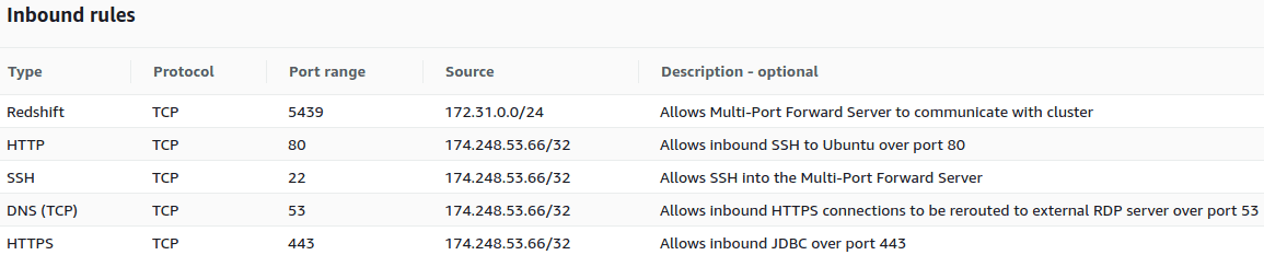 VPC security group or subscription NSG configured